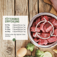 BARF Complete 1,2 kg – Vollwertige Ergänzung für gesunde Rohfütterung 4