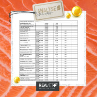 Omega-3 Lachsöl 5L