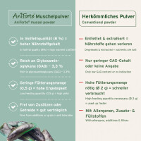 AniForte Grünlippmuschel Pulver 1 kg 6