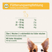 AniForte WermiX für Hunde 20g 5