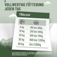 Hundenassfutter - Pferd mit Süßkartoffeln an Pastinaken & Brombeeren | versch. Größen