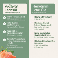 AniForte Lachsöl Kapseln | versch. Größen