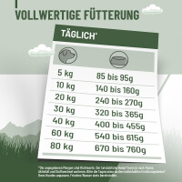 Hundetrockenfutter Hypoconcept Adult – Mit frischem La