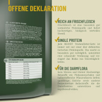 Hundetrockenfutter Hypoconcept Adult – Mit frischem Hu