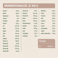 AniForte Trockenfutter FarmsLamb  | versch. Größe