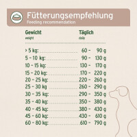 AniForte Trockenfutter FarmsLamb  | versch. Größe